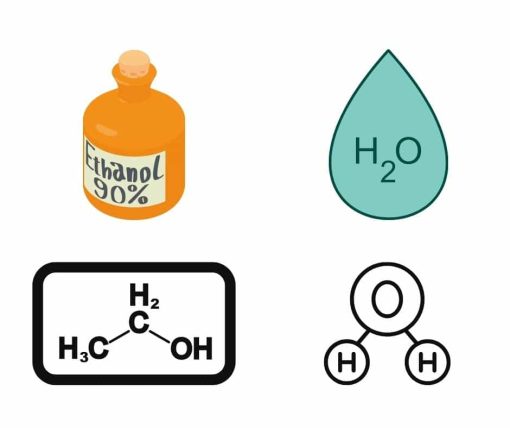 Is Ethanol (C2H5OH) Polar or Nonpolar?