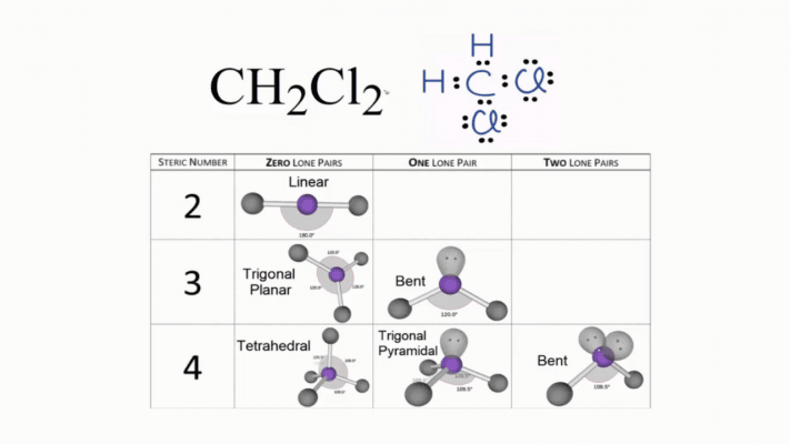 cấu trúc hình học phân tử của methylene chloride