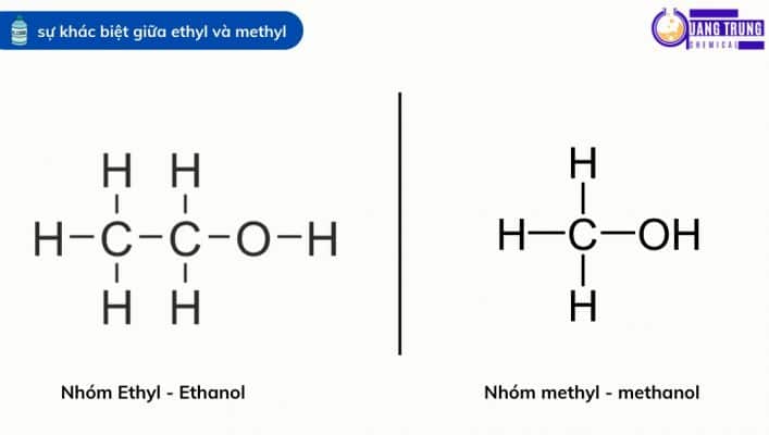 Ví dụ minh hoạ cụ thể phân biệt sự khác nhau giữa Ethyl vs Methyl