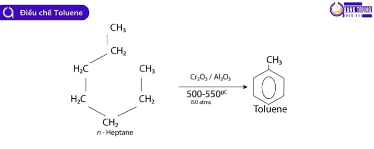 Điều chế Toluene từ Methylcyclohexane và N-Heptan