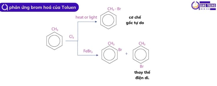 phản ứng brom hoá của toluene