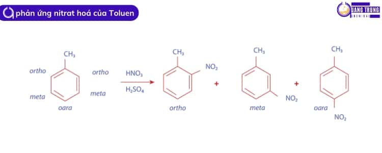 phản ứng nitrat hoá của toluene