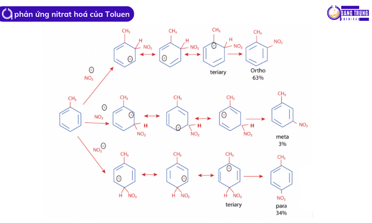 hiệu suất phản ứng nitrat hoá của toluene