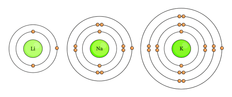 xem xét lớp vỏ electron để hiểu rõ hơn về các electron hoá trị