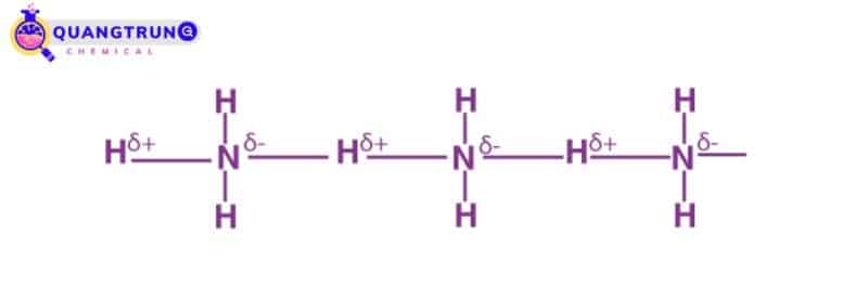 Liên kết hydro trong amoniac