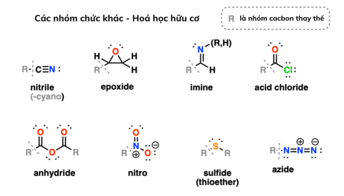 các nhóm chức phụ khác trong hoá học hữu cơ