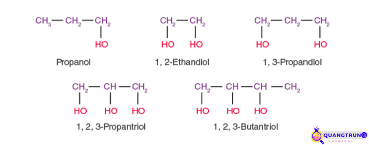 cách phân loại ancol trong hoá học hữu cơ
