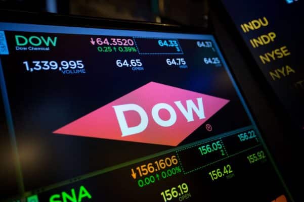 Doanh số bán hàng của Dow giảm 22% trong quý đầu tiên năm 2023